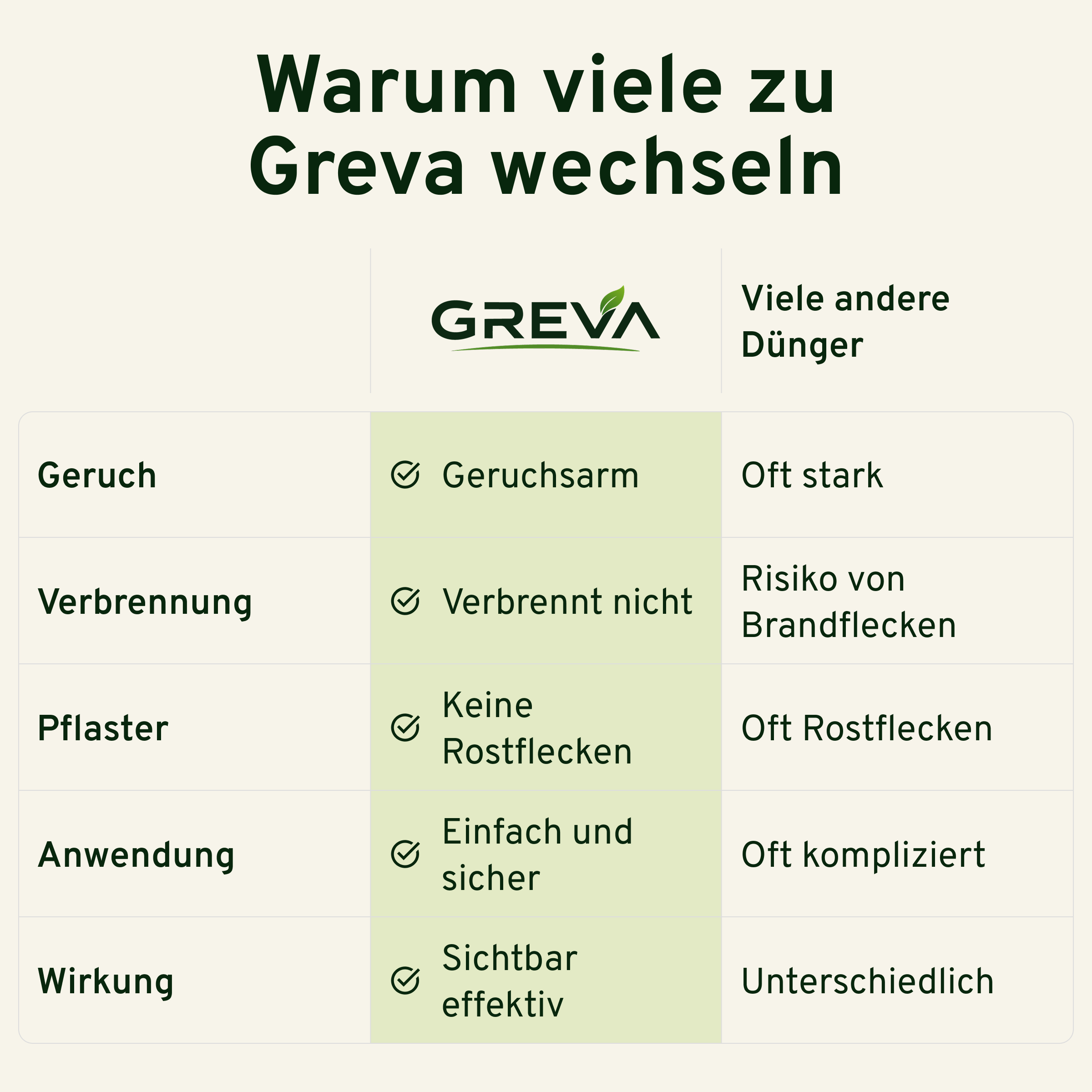 Greva Rasenretter – Premium Rasendünger